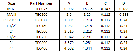 Charts