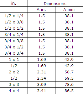 Charts