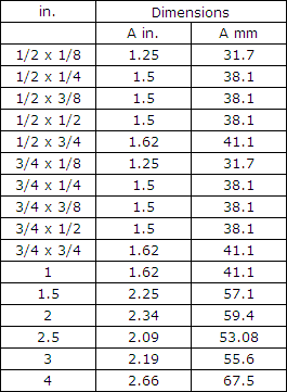 Charts