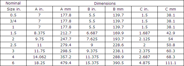 Charts