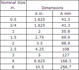 Charts