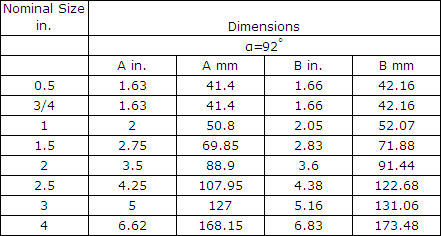 Charts