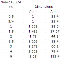 Charts