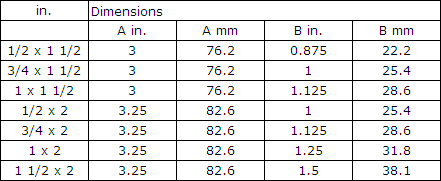 Charts