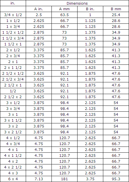 Charts