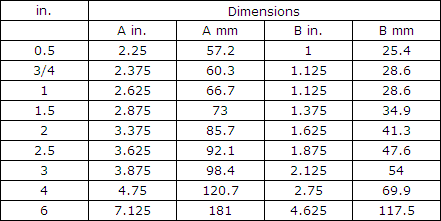 Charts