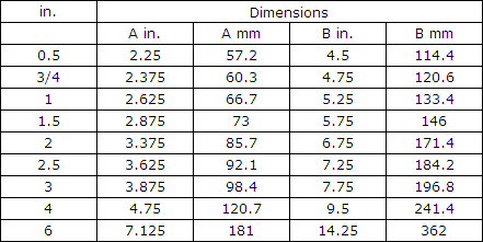 Charts