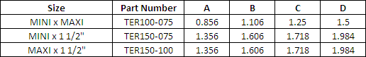 Charts