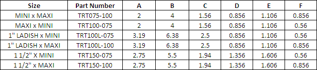 Charts